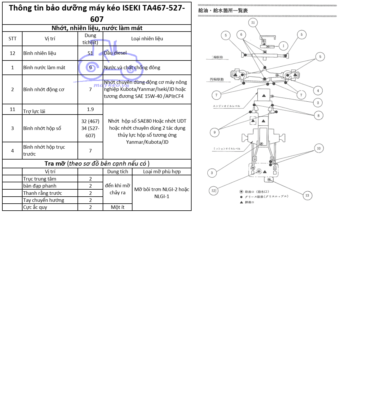 THÔNG TIN BẢO DƯỠNG DẦU,NHỚT,NƯỚC ĐỊNH KỲ