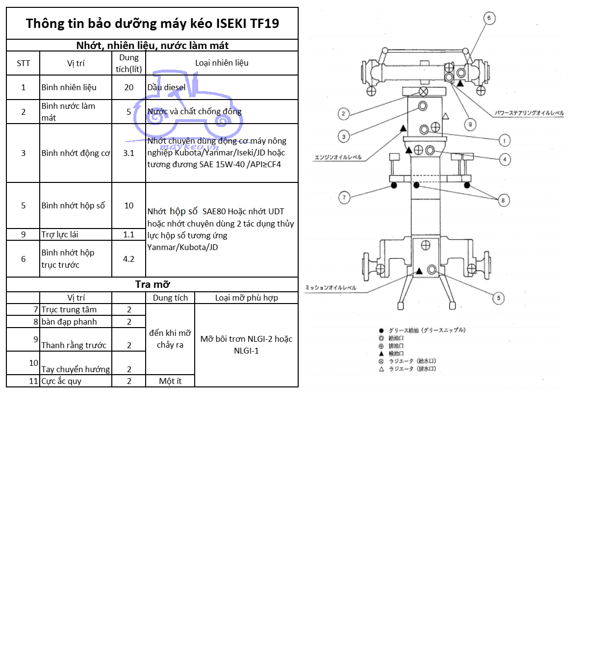 THÔNG TIN BẢO DƯỠNG DẦU,NHỚT,NƯỚC ĐỊNH KỲ