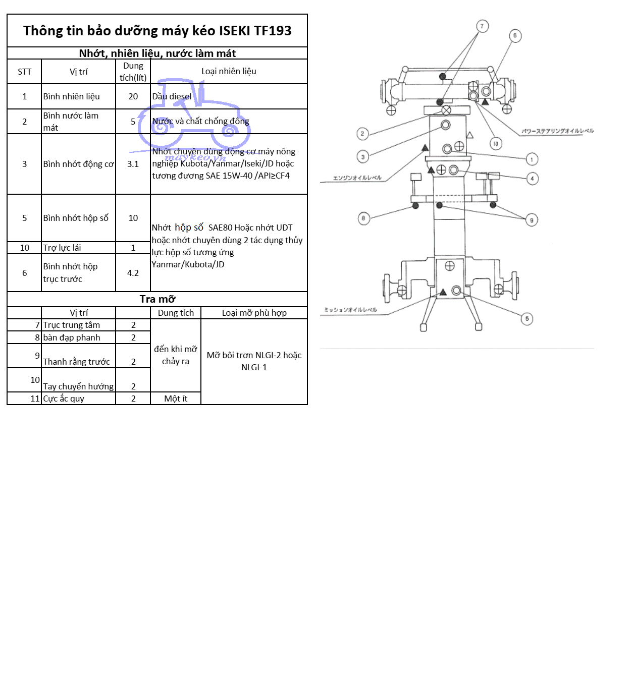 THÔNG TIN BẢO DƯỠNG DẦU,NHỚT,NƯỚC ĐỊNH KỲ