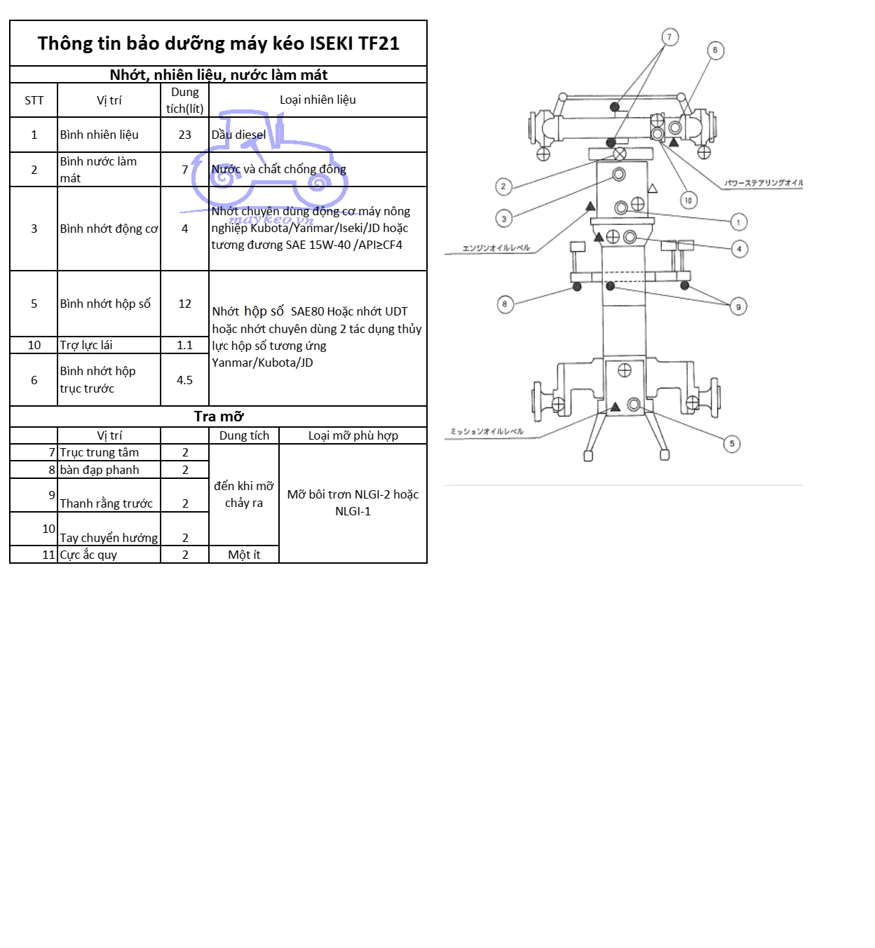 THÔNG TIN BẢO DƯỠNG DẦU,NHỚT,NƯỚC ĐỊNH KỲ