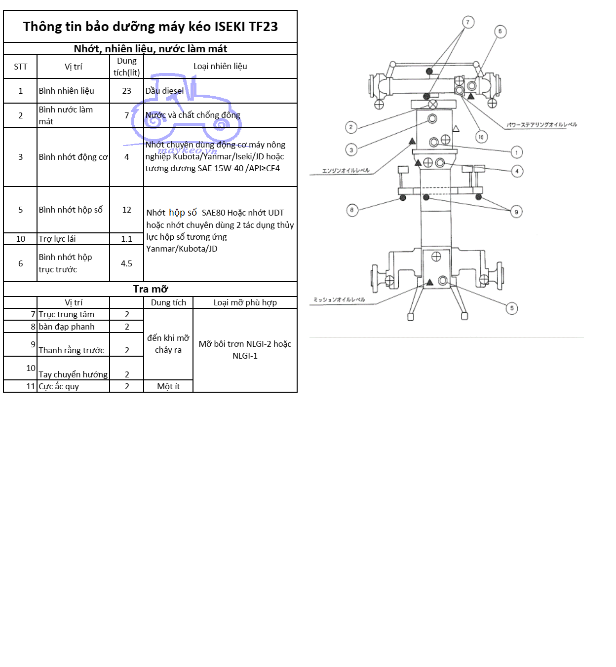 THÔNG TIN BẢO DƯỠNG DẦU,NHỚT,NƯỚC ĐỊNH KỲ