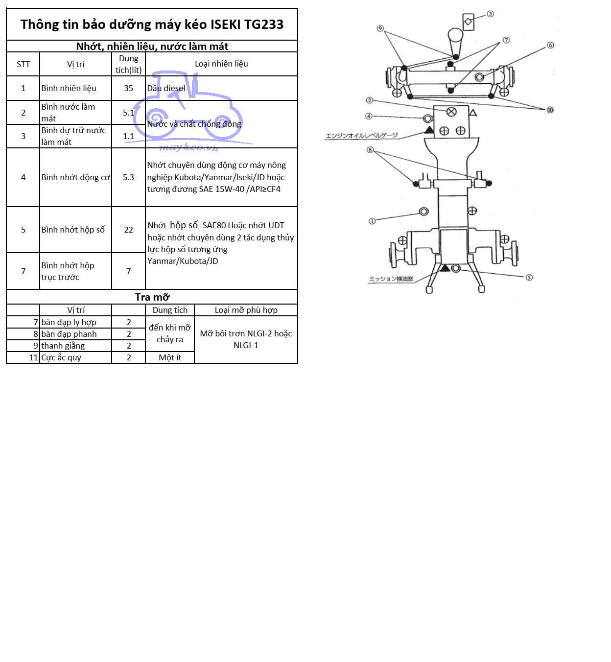 THÔNG TIN BẢO DƯỠNG DẦU,NHỚT,NƯỚC ĐỊNH KỲ