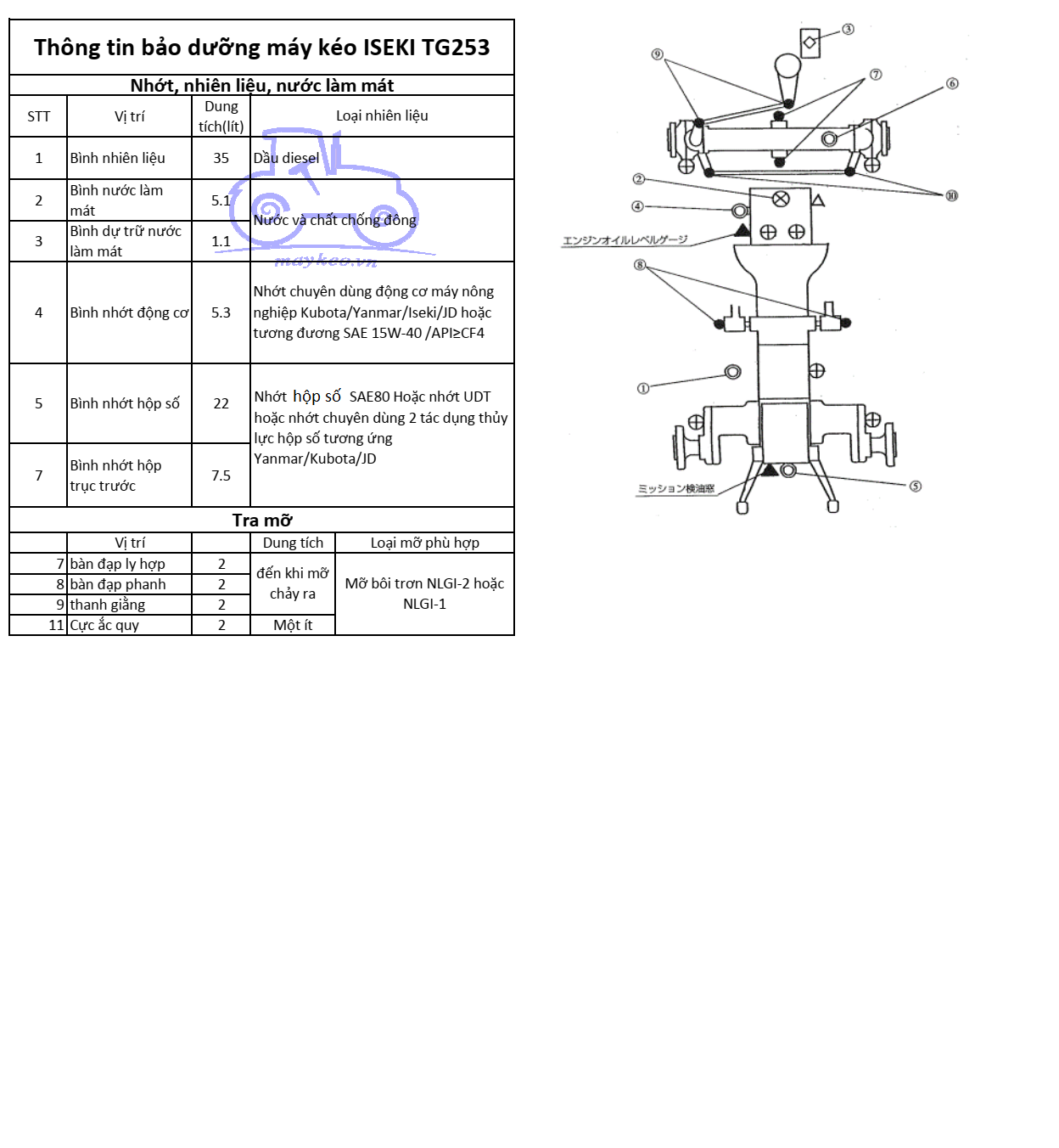 THÔNG TIN BẢO DƯỠNG DẦU,NHỚT,NƯỚC ĐỊNH KỲ