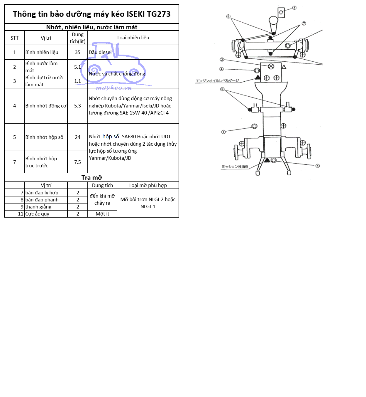 THÔNG TIN BẢO DƯỠNG DẦU,NHỚT,NƯỚC ĐỊNH KỲ