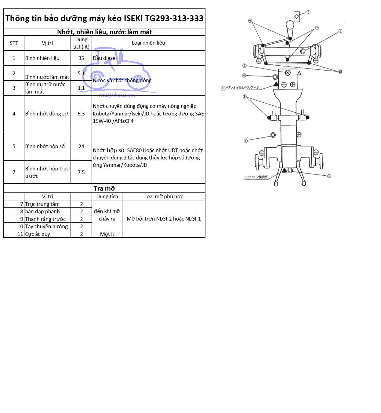 THÔNG TIN BẢO DƯỠNG DẦU,NHỚT,NƯỚC ĐỊNH KỲ