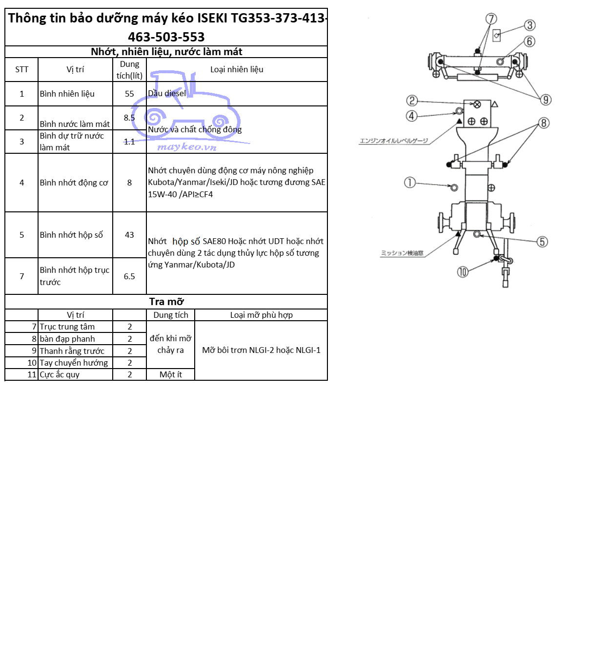 THÔNG TIN BẢO DƯỠNG DẦU,NHỚT,NƯỚC ĐỊNH KỲ