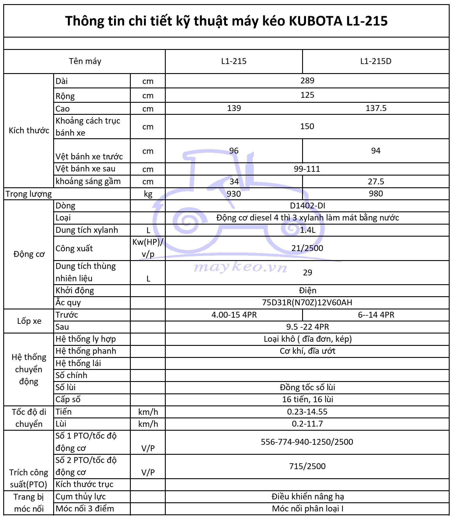 THÔNG TIN CHI TIẾT KỸ THUẬT MÁY KÉO KUBOTA L1-215