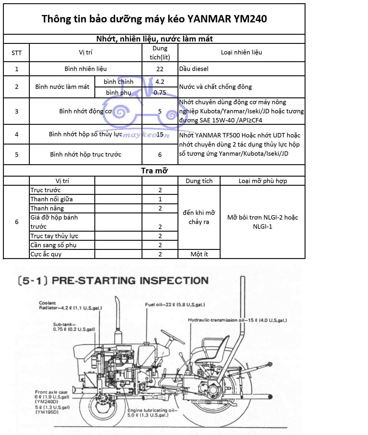 THÔNG TIN BẢO DƯỠNG DẦU,NHỚT,NƯỚC ĐỊNH KỲ