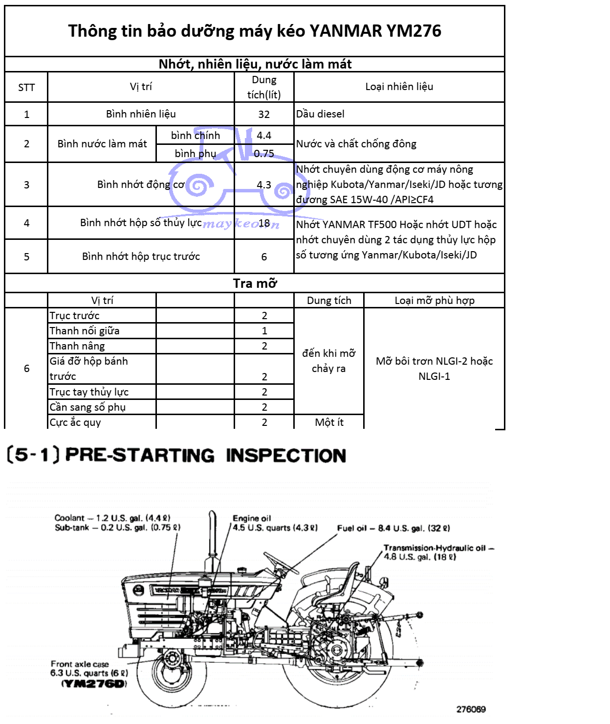 THÔNG TIN BẢO DƯỠNG DẦU,NHỚT,NƯỚC ĐỊNH KỲ