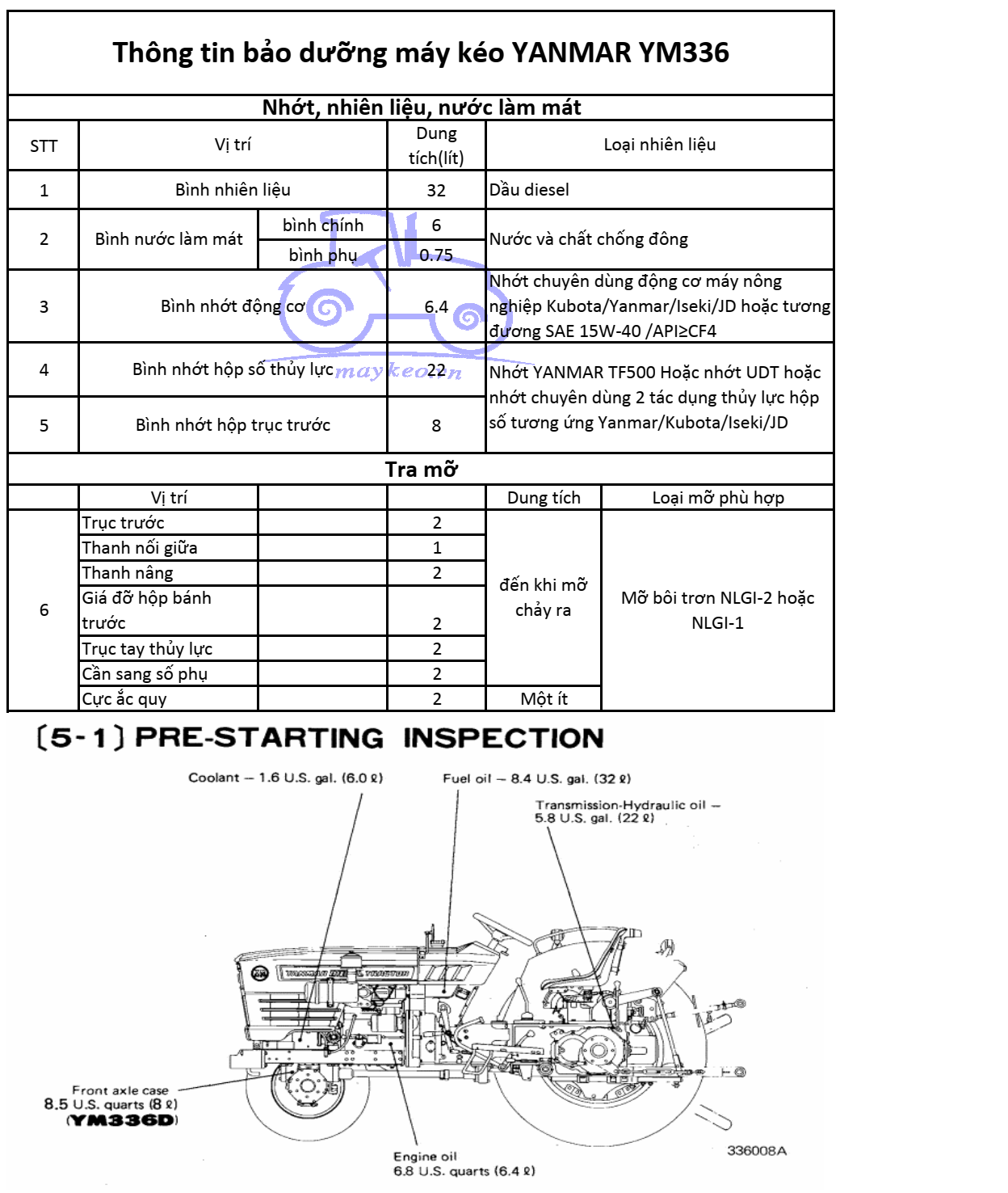 THÔNG TIN BẢO DƯỠNG DẦU,NHỚT,NƯỚC ĐỊNH KỲ