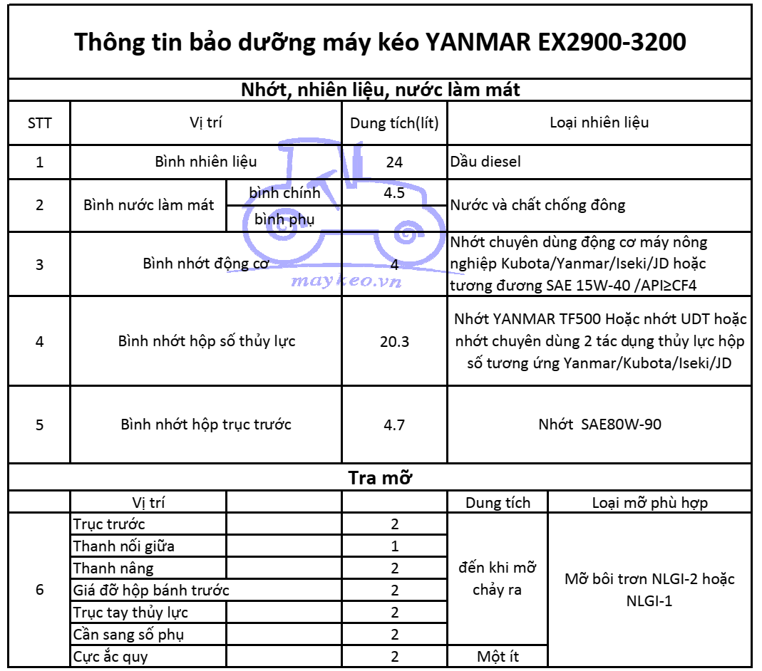 THÔNG TIN BẢO DƯỠNG DẦU,NHỚT,NƯỚC ĐỊNH KỲ