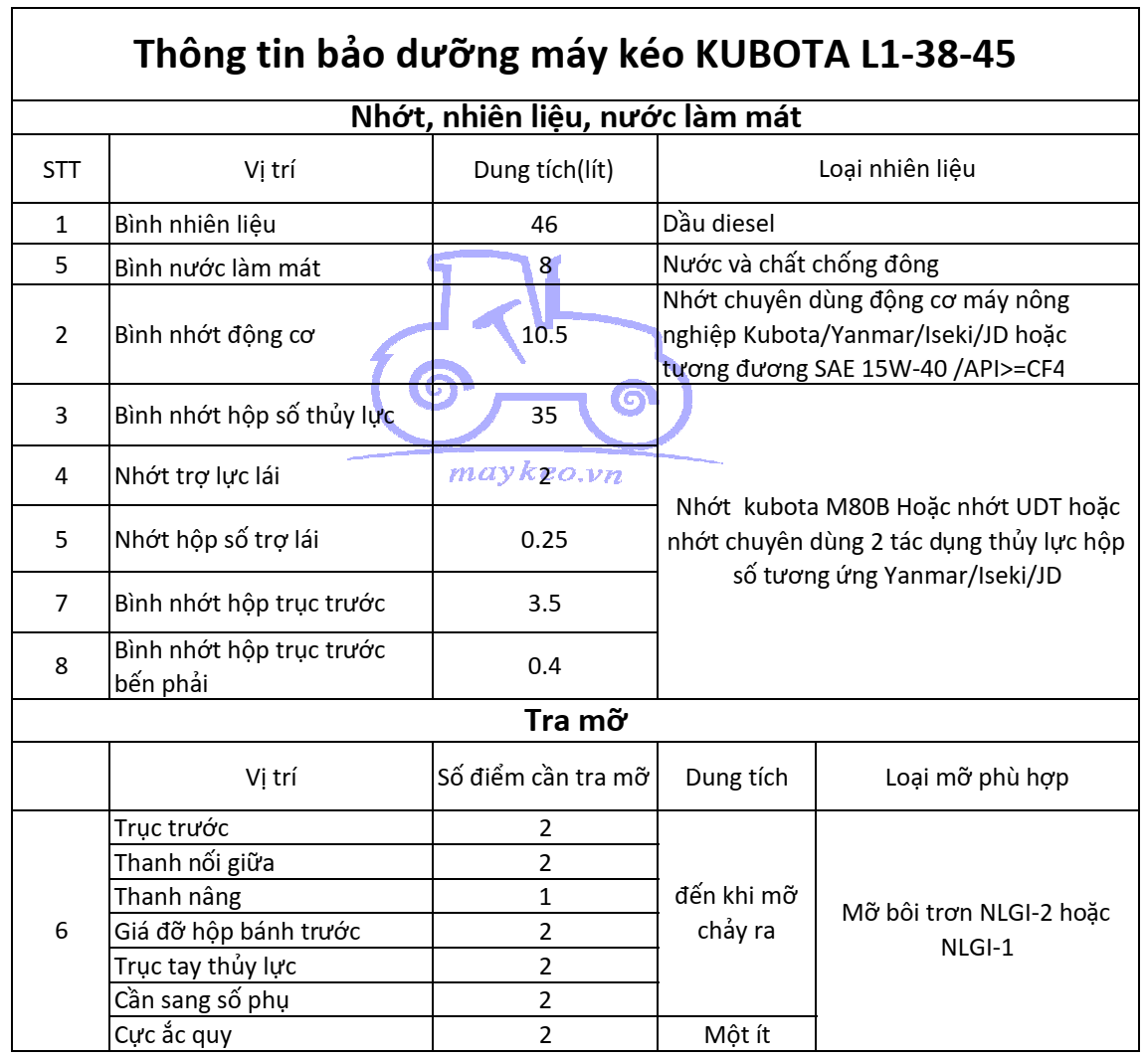 THÔNG TIN BẢO DƯỠNG DẦU,NHỚT,NƯỚC ĐỊNH KỲ