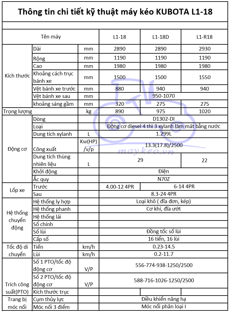 Thông tin chi tiết kỹ thuật máy kéo Kubota L1-18