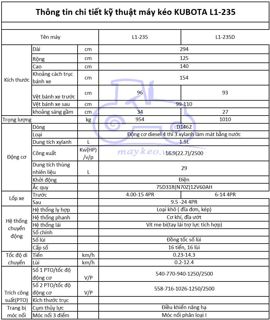 THÔNG TIN CHI TIẾT KỸ THUẬT MÁY KÉO KUBOTA L1-235