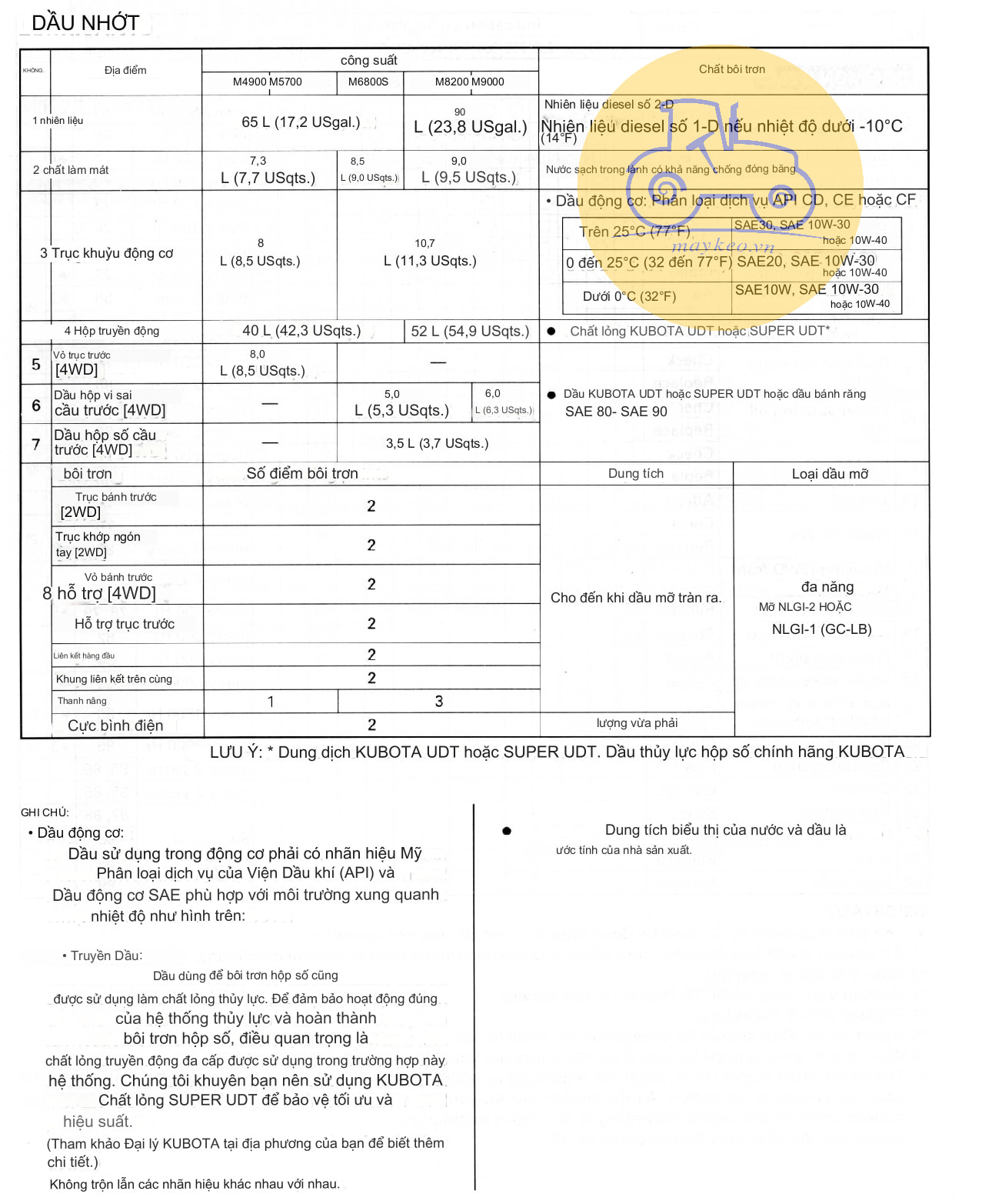 THÔNG TIN BẢO DƯỠNG DẦU,NHỚT,NƯỚC ĐỊNH KỲ