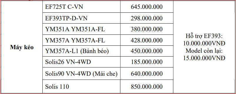 Máy cày Yanmar 351 giá bao nhiêu ?