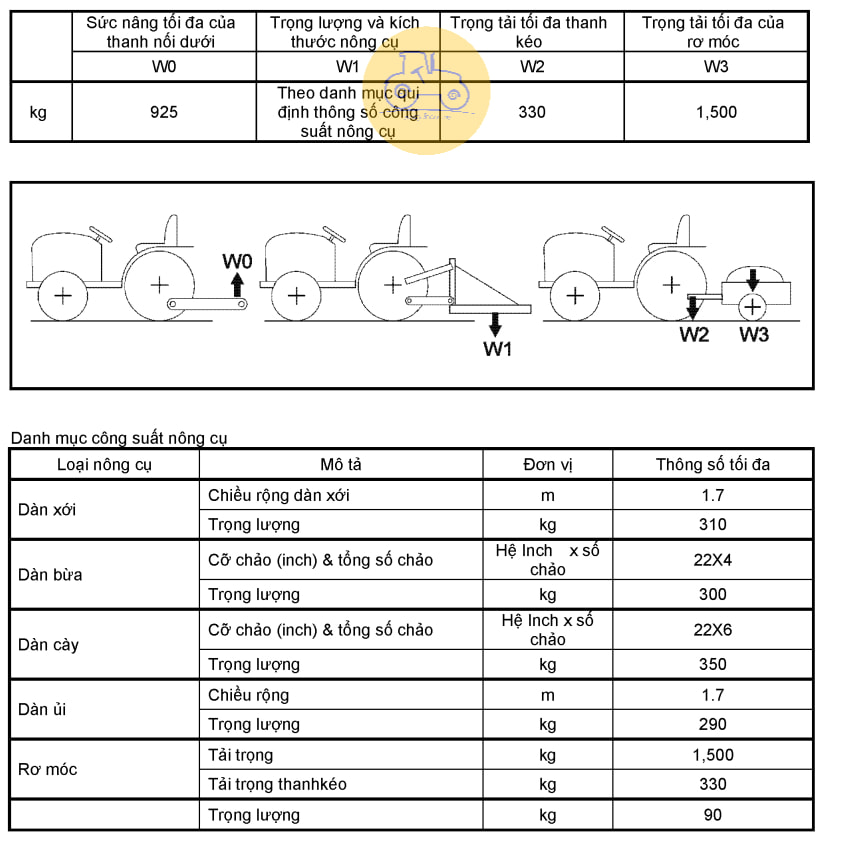 Nông cụ cho máy kéo EF393