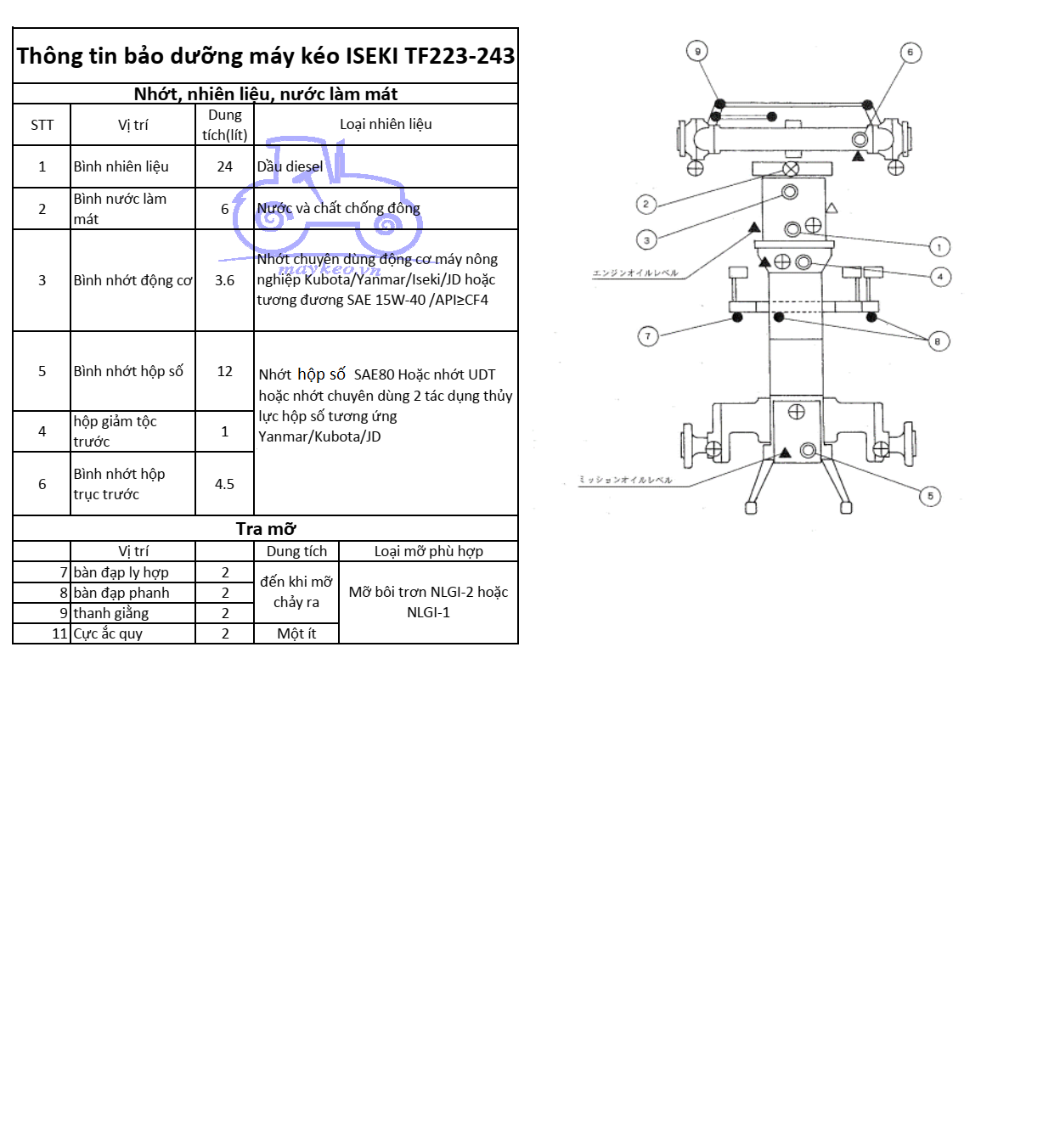 THÔNG TIN BẢO DƯỠNG DẦU,NHỚT,NƯỚC ĐỊNH KỲ