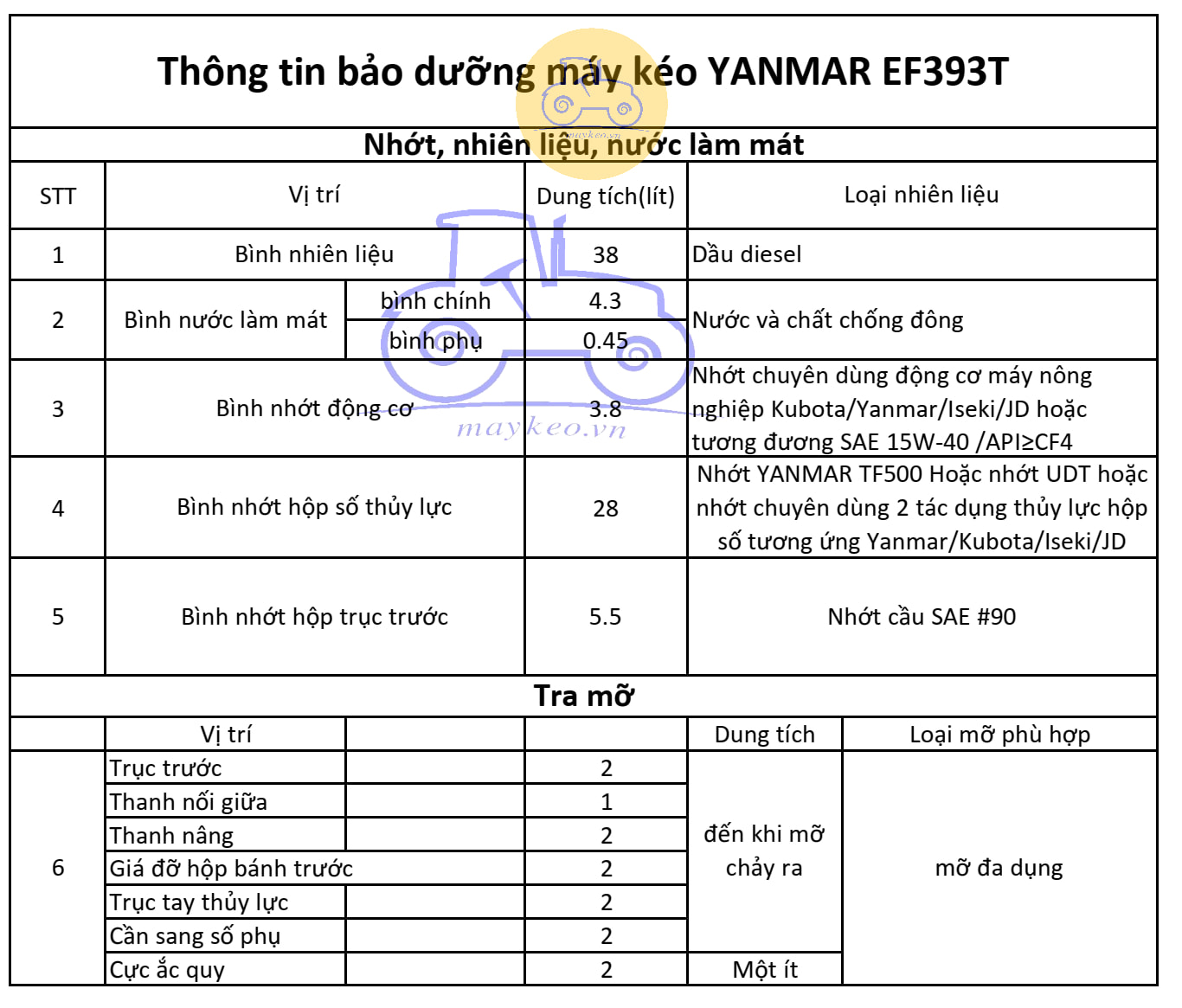 Thông số bảo dưỡng dầu nhớt - mỡ - nước làm mát máy kéo Yanmar EF393