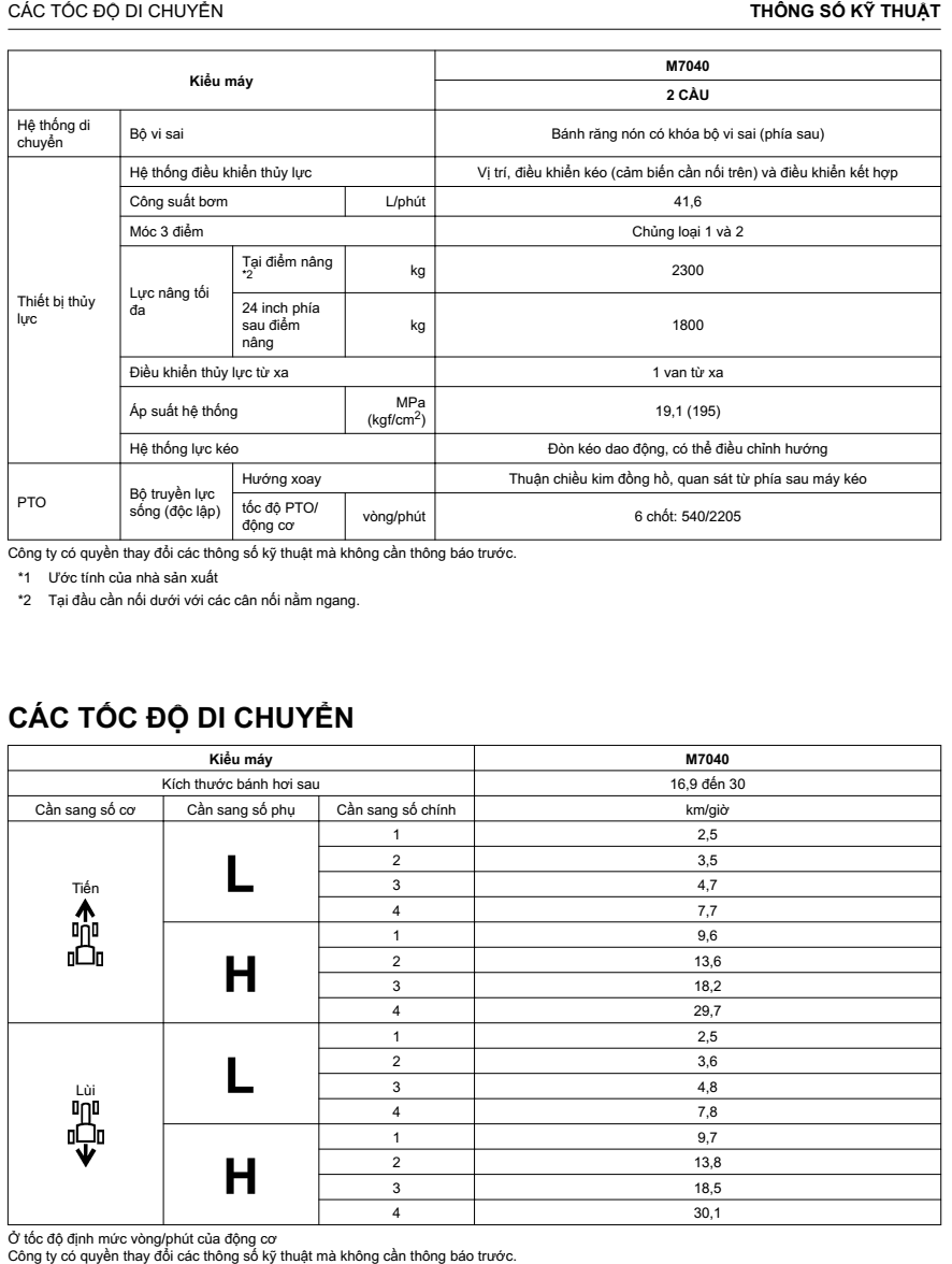 THÔNG SỐ KỸ THUẬT KUBOTA M7040-1